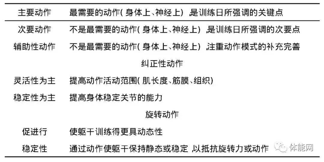 如何通过视频教程提升分卫技能_2